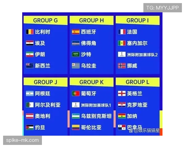 2026世界杯最新第三资格确认规则